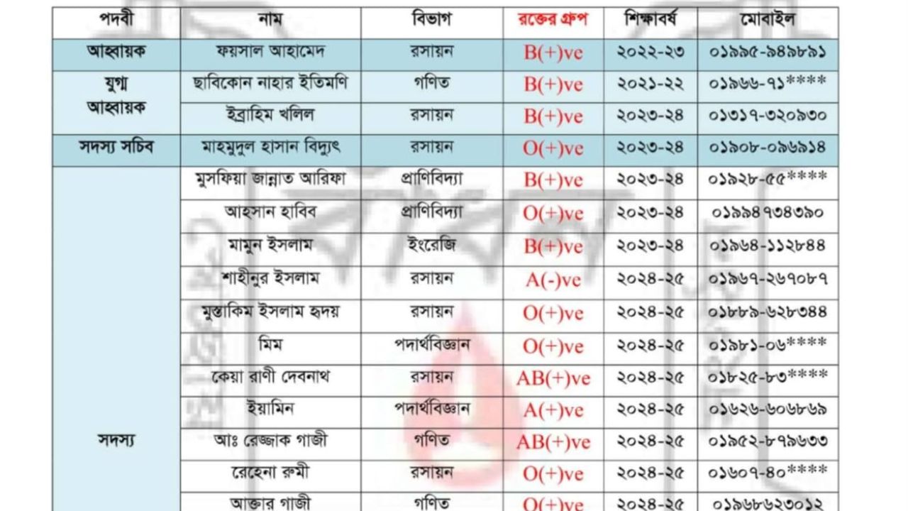 শেরপুর সরকারি কলেজে বাঁধন-এর নয়া আহ্বায়ক কমিটি গঠন