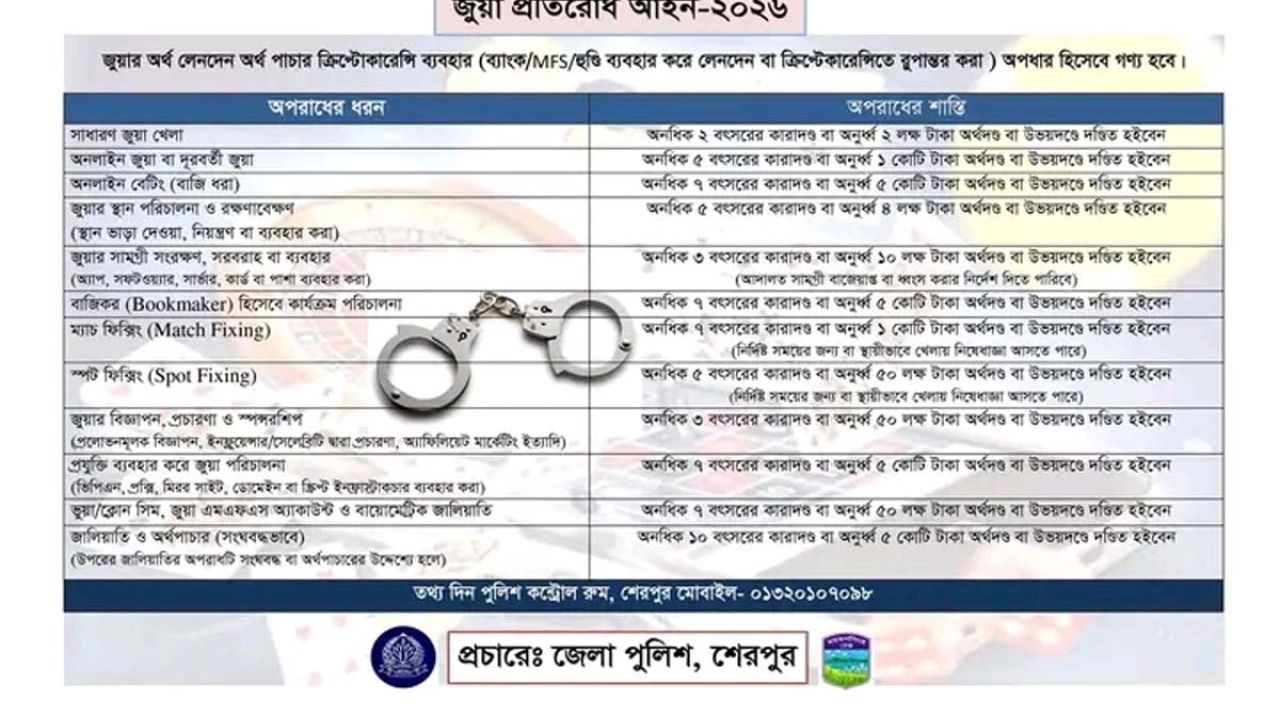 শেরপুরে জুয়া ও অনলাইন বেটিংয়ের বিরুদ্ধে ‘জিরো টলারেন্স’